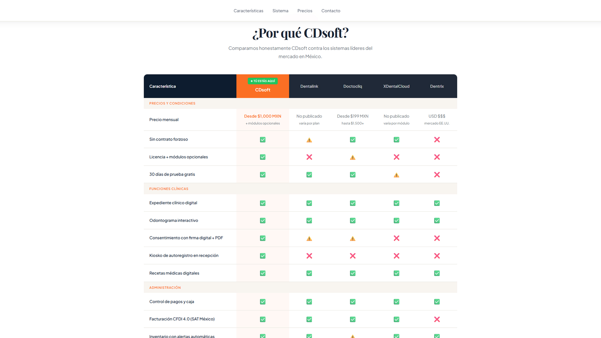 CDsoft · comparativa con competidores